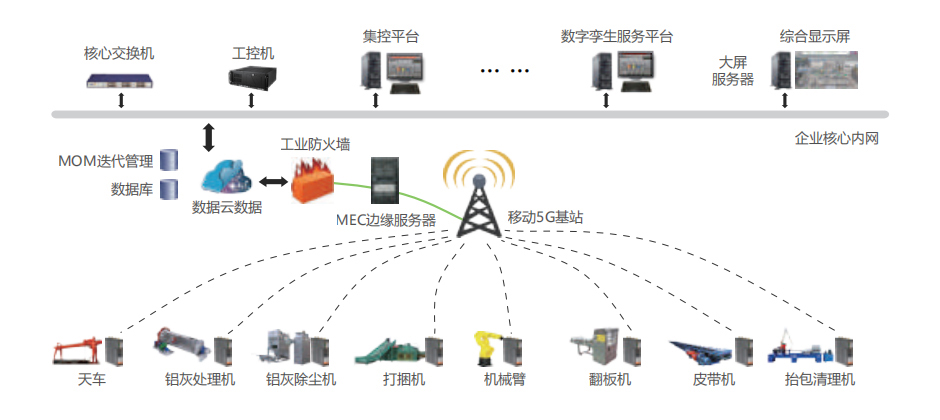 铝行业智慧工厂应用案例