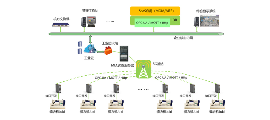 纺织行业应用案例